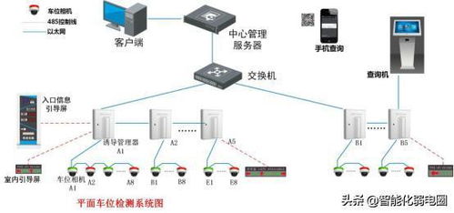 想要快速入門智能化弱電行業(yè)嗎 那你先得會看弱電系統(tǒng)拓?fù)鋱D